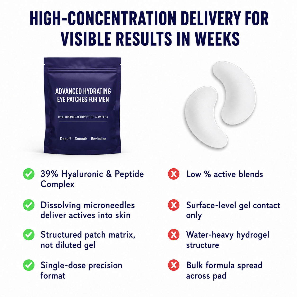 ✨ Under-Eye Repair Patches for Men — Depuff, Smooth & Brighten Tired Eyes ✨