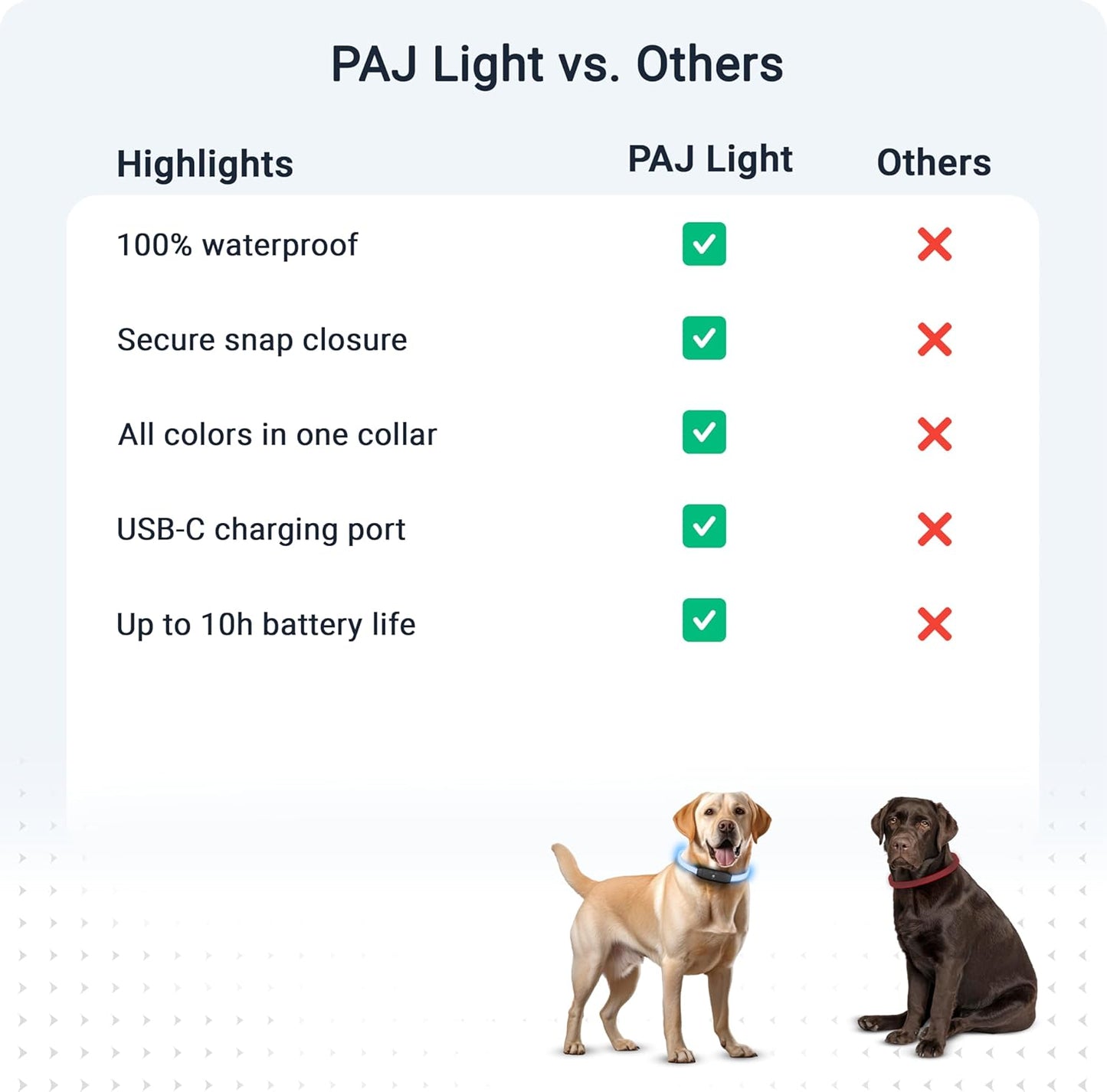PAJ GPS – PAJ Light – Glowing LED Collar for Dogs