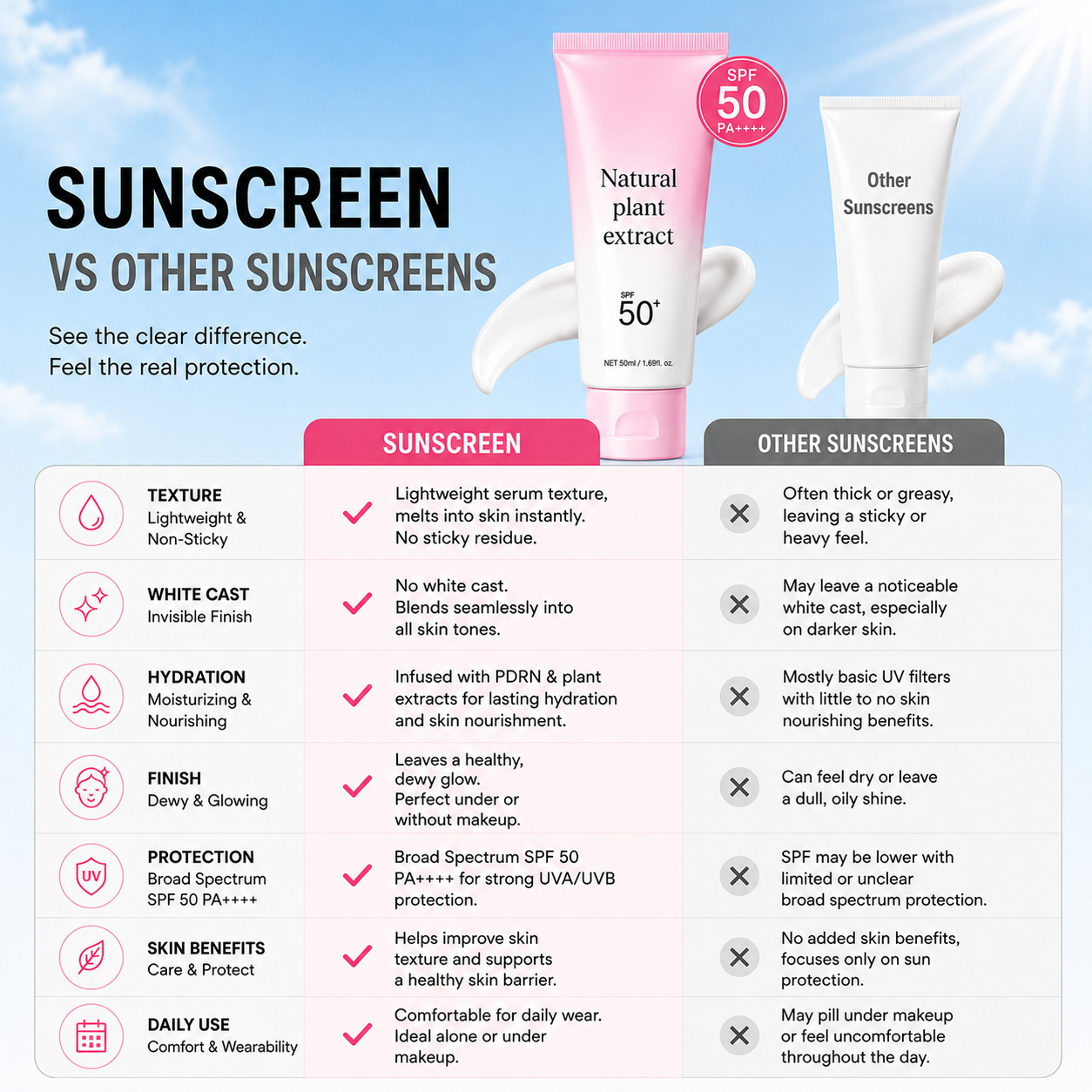 ☀️No Cast Just Dew PDRN Hydrating UV Sun Serum | Daily Lightweight Sunscreen SPF 50